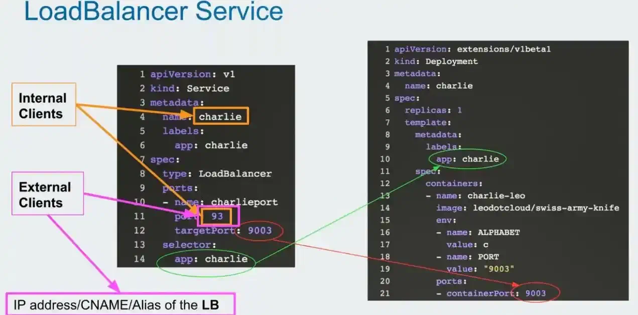 Load Balancer
